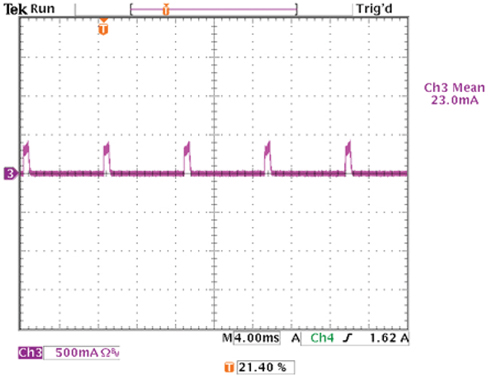 LED current waveform